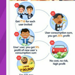Logo of telegram channel bestearning5 — Best EARNING