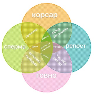 Telegram channel Шитпост и Усиление🔁👉💦 (Комментарии будки) logo