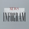Telegram channel INFOgram | NEWS logo